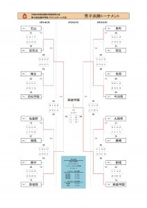 2016福井全中バスケ 決勝トーナメント8/25試合結果＆戦評BOX